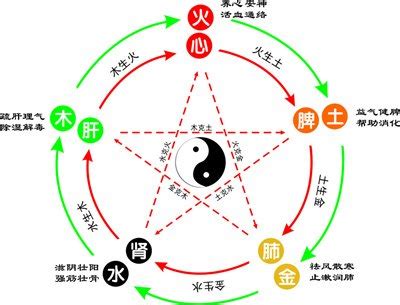 航 五行|航的五行属什么,航字的五行属性,航的寓意